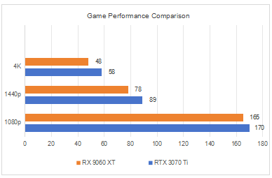 gaming9060xtvs3070ti