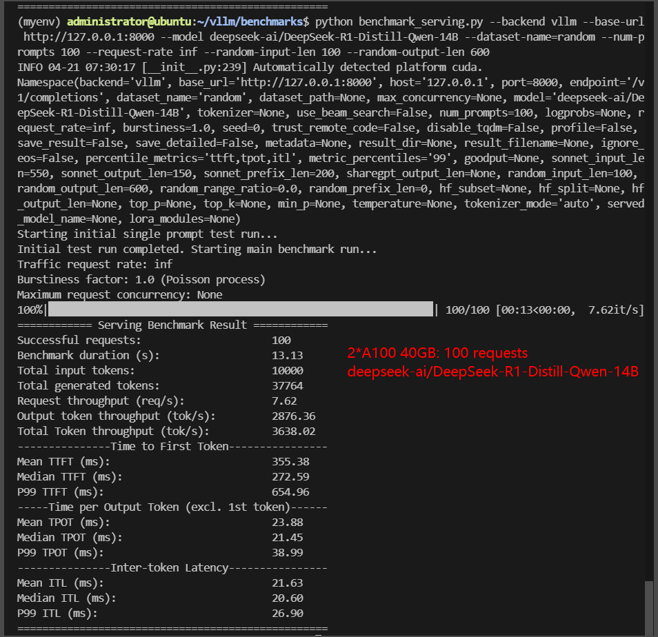 deepseek-ai/DeepSeek-R1-Distill-Qwen-14B