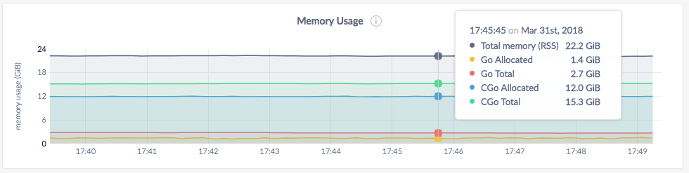 admin UI memory usage