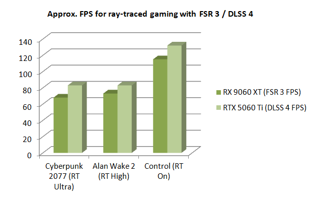 rtx5060