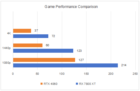 gamerx7800xtvsrtx4060