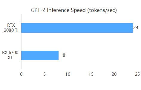 AI Training Comparison